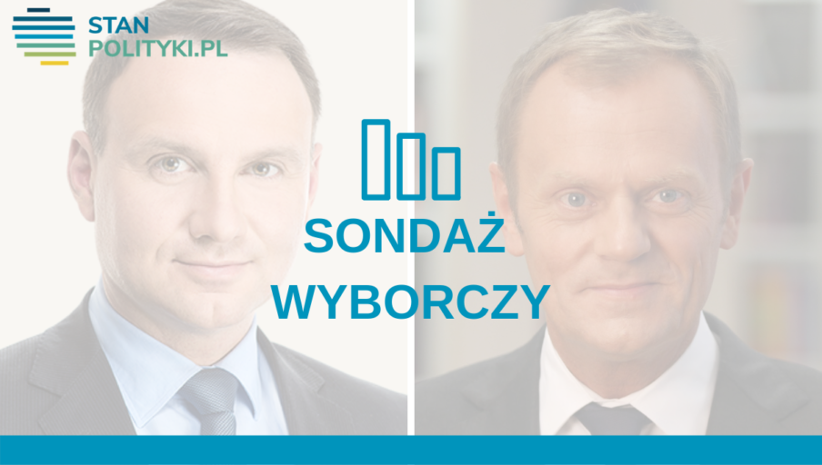 Prezydencki Sondaz IBSP